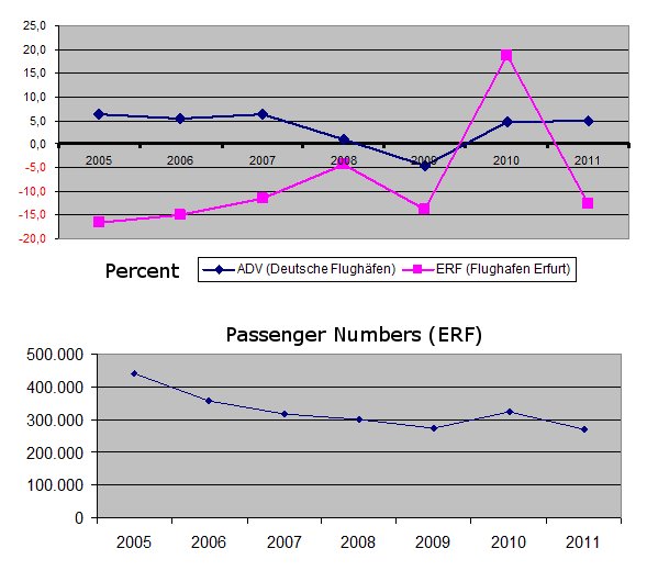 ERFstats