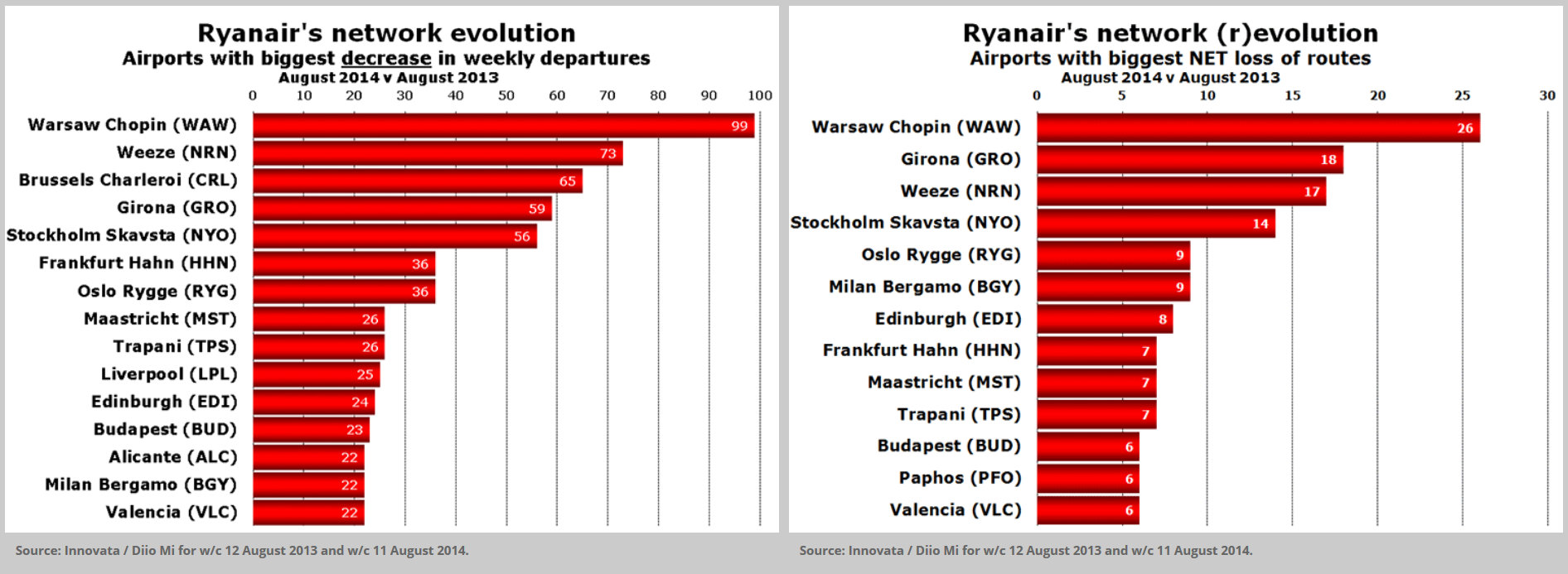 Ryanair_Cuts__2013-14