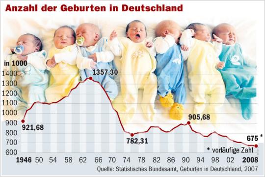 German Birthrate Image by Welt.de