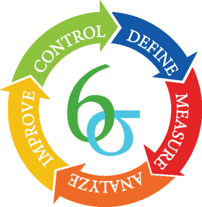 SixSigma