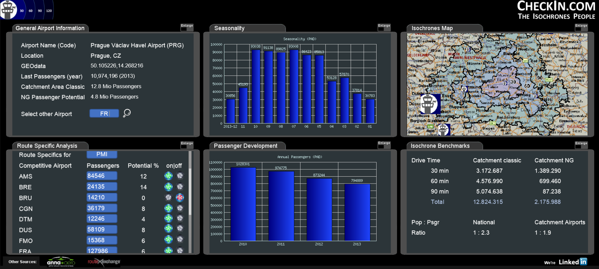 dashboard.draft