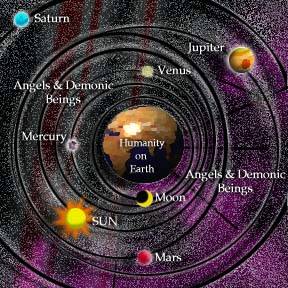 geocentric-theory