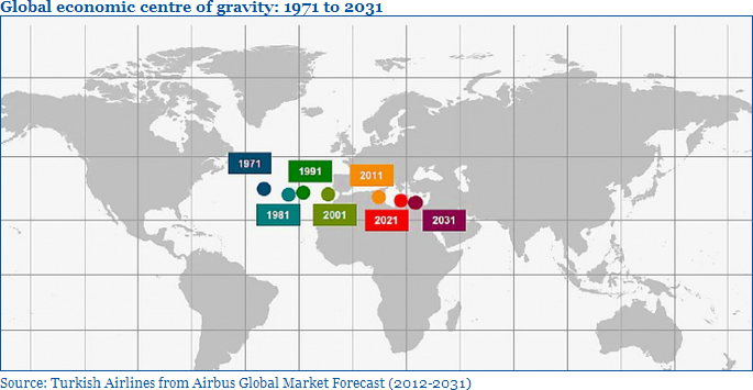 global economic centre of gravity 1971-2031