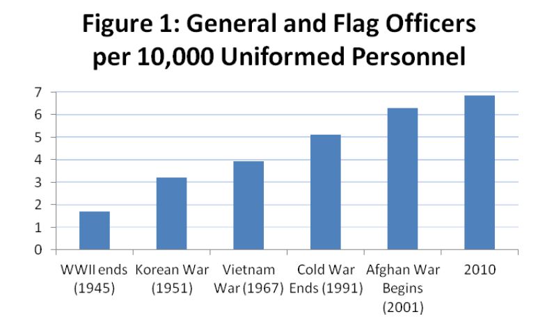 Source: https://fabiusmaximus.com/2012/09/10/american-military-force-changed-43153/