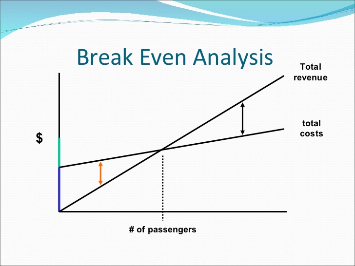 From Southwest Airlines - Culture, Values & Operating Practices