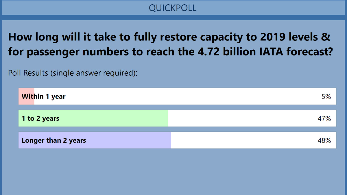 ATW Webinar Poll