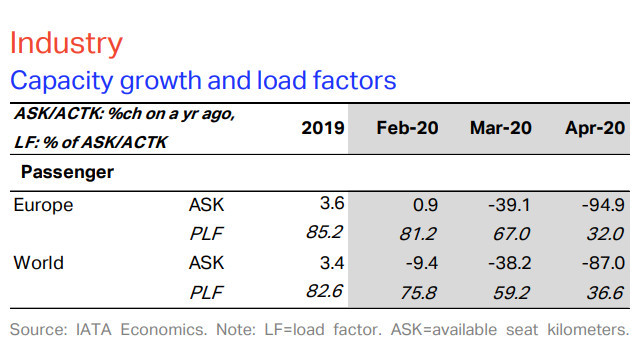 IATA loadfactor 2020