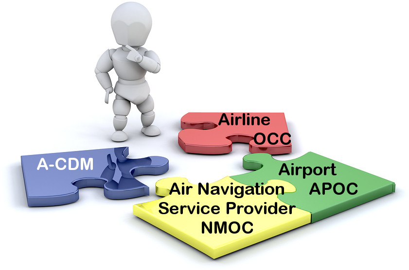 A-CDM data silo puzzle