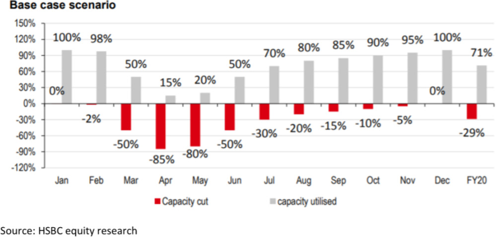 HSBC recovery scenario