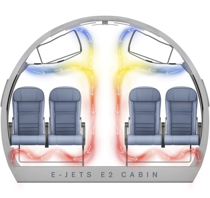 E-Jets Air Circulation