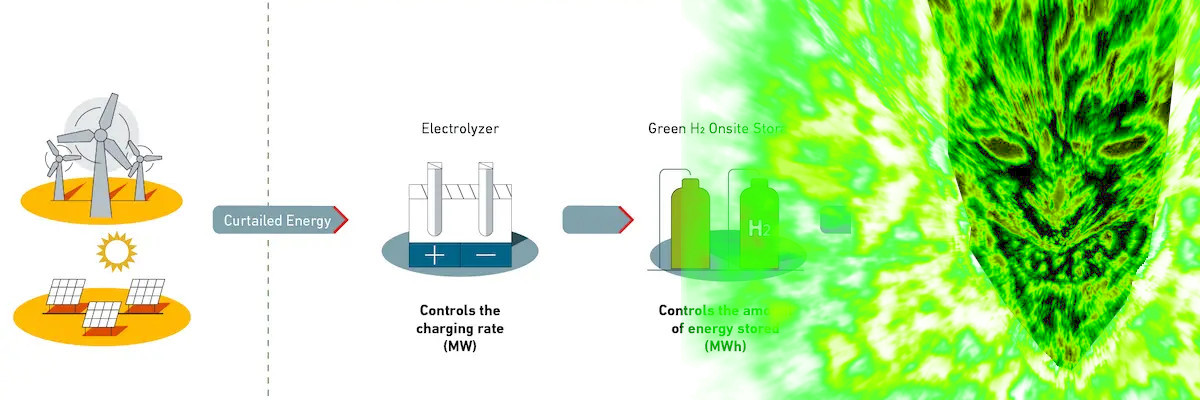 Solar Wind and the Greenwashing Demon