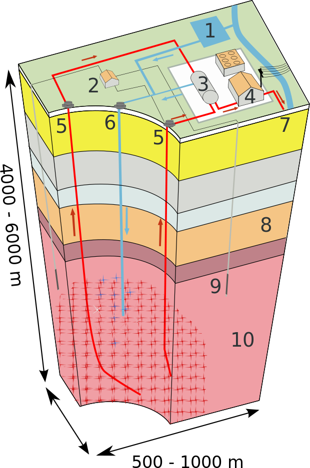 ESG geothermal energy