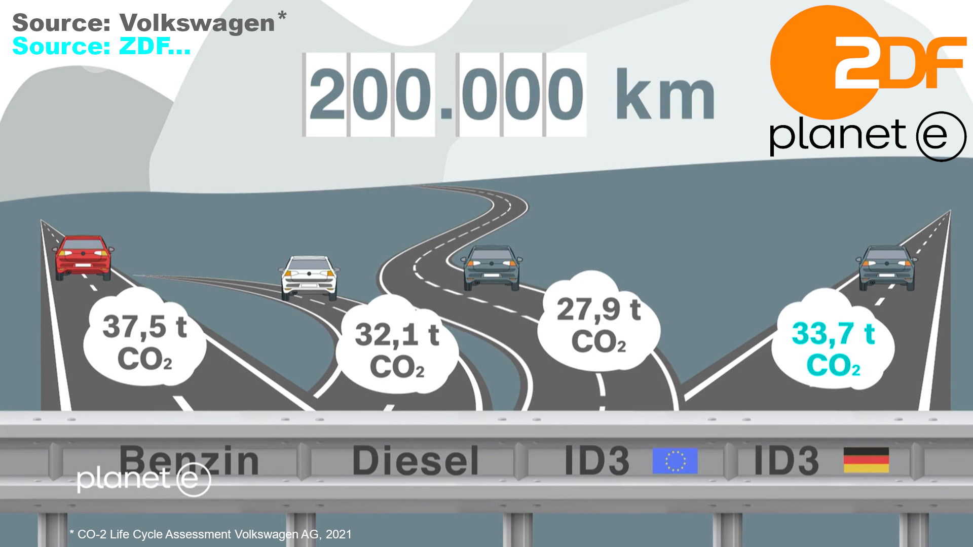 e-mobility Life Cycle Assessment Greenwashing Volkswagen AG