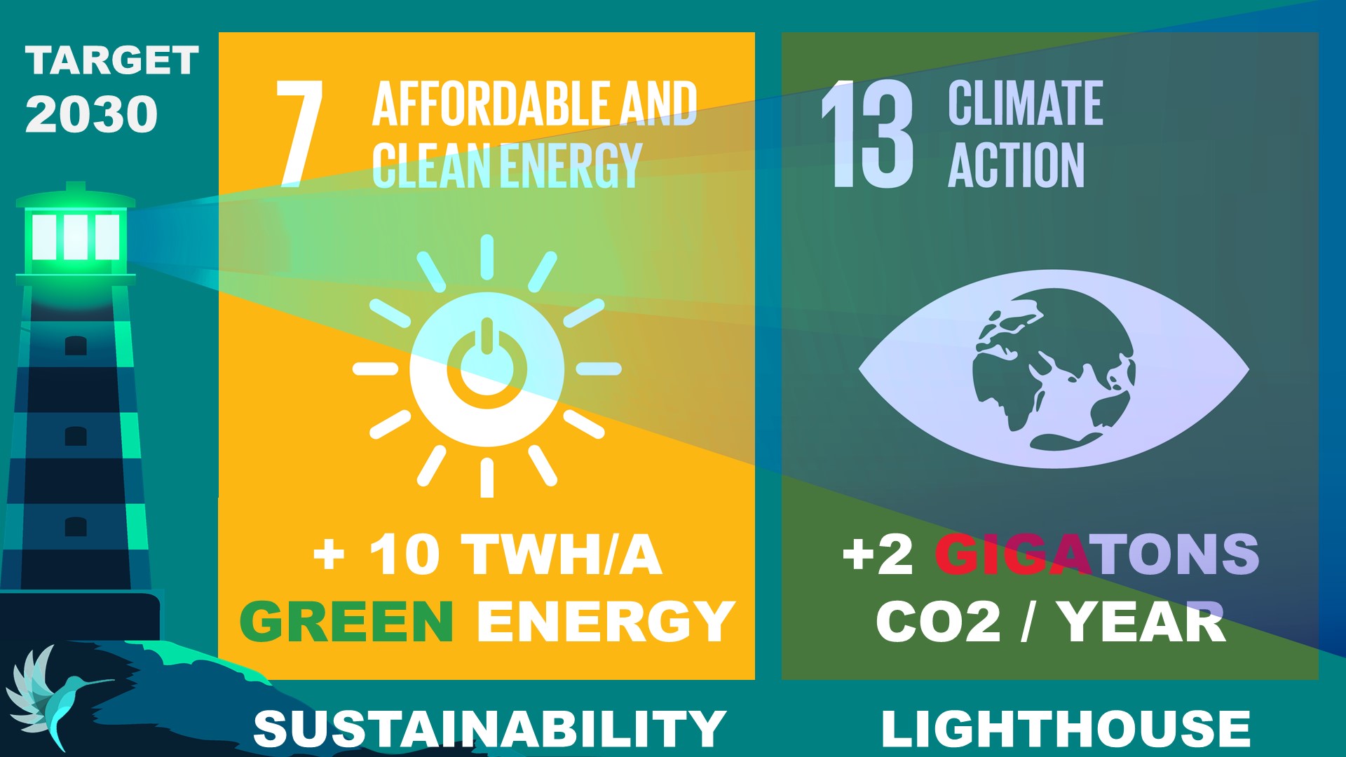 Kolibri SDGs7+13 - saving 2 Gigatons CO2 by 2030