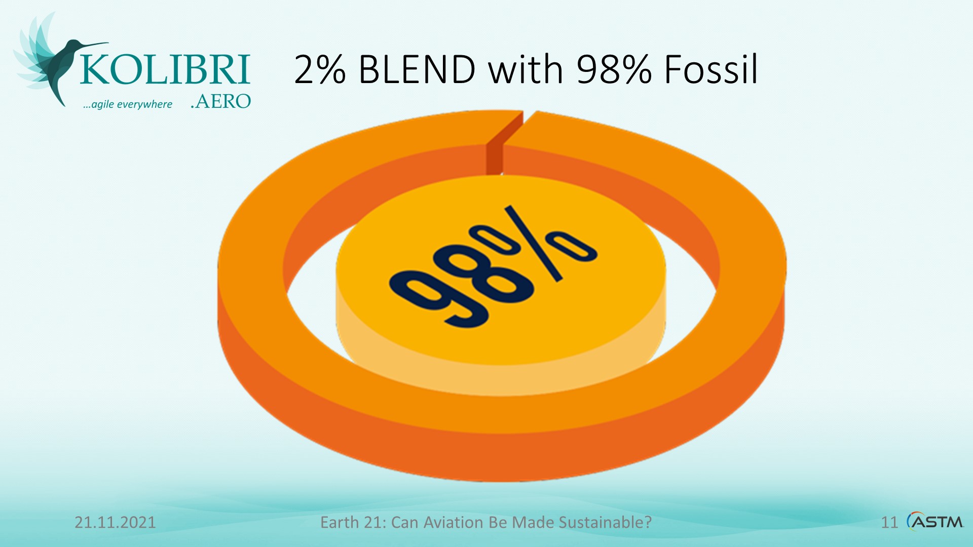 IATA goal: 2 percent SAF blending means use of 98% fossils